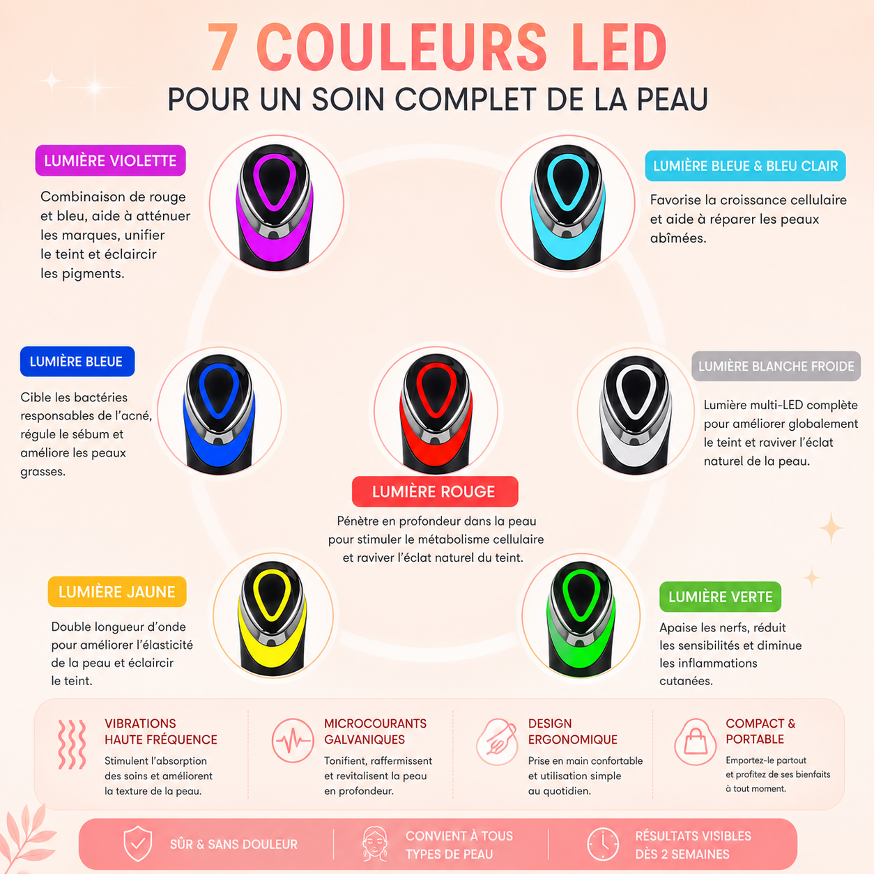 SkinGlowry™ | Appareil LED & Microcourants 7 Couleurs